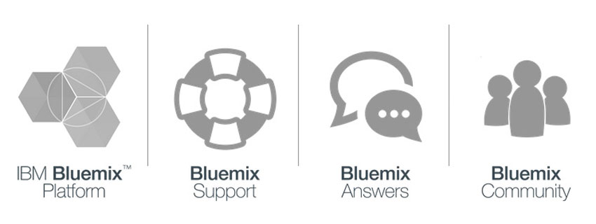 IBM BlueMix: Sviluppo e distribuzione di App nel Cloud