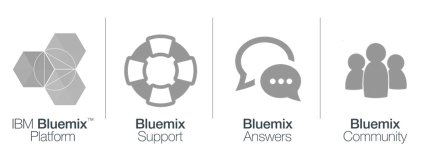 IBM BlueMix: Sviluppo e distribuzione di App nel Cloud IBM BlueMix: Sviluppo e distribuzione di App nel Cloud