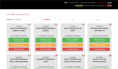 Il successo del Marketing Automation di Socialmailer integrato a Sme.UP ERP